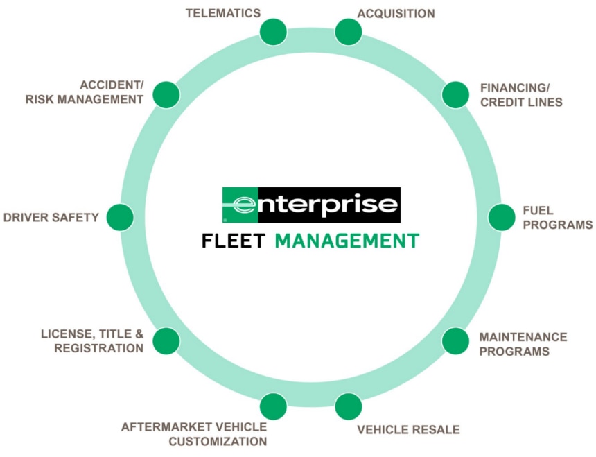 Enterprise Fleet List 2025 Pdf Hana Quinta