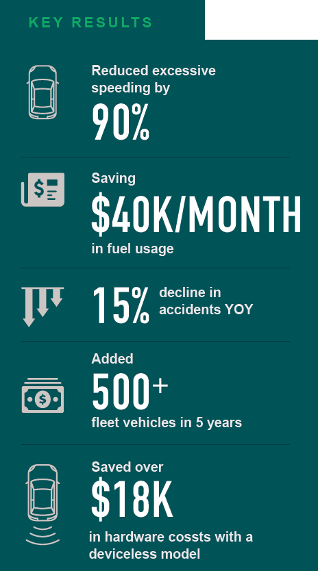 Centerline Key Results