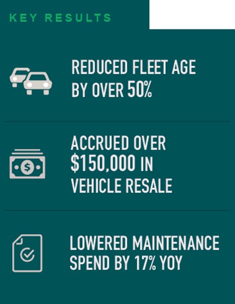melissa-isd-infographic