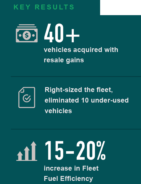 st-joseph-county-2021-keyresults