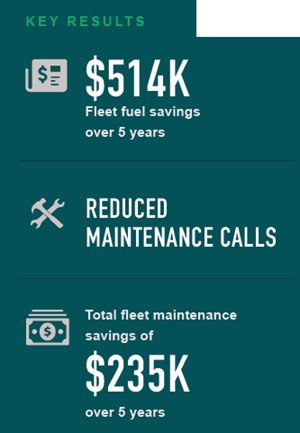 tech-systems-key-results