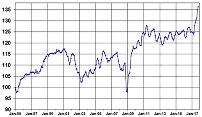 17DecFleetPriceChart