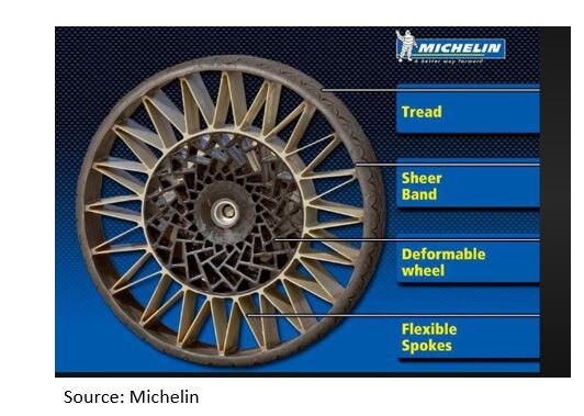 airless tire
