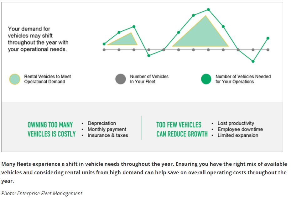 top-work-truck-fleet-costs