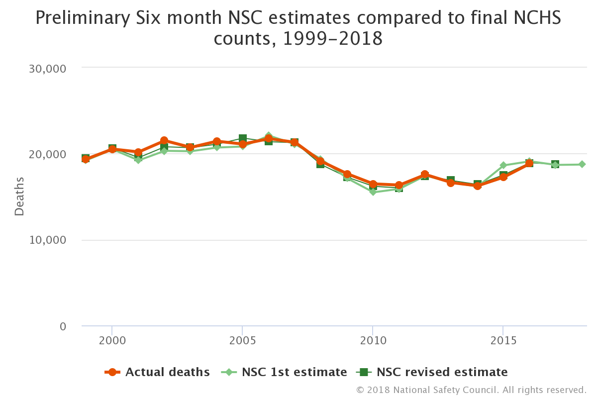 preliminary-six-month-ns