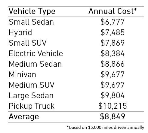 AAA TCO Estimates
